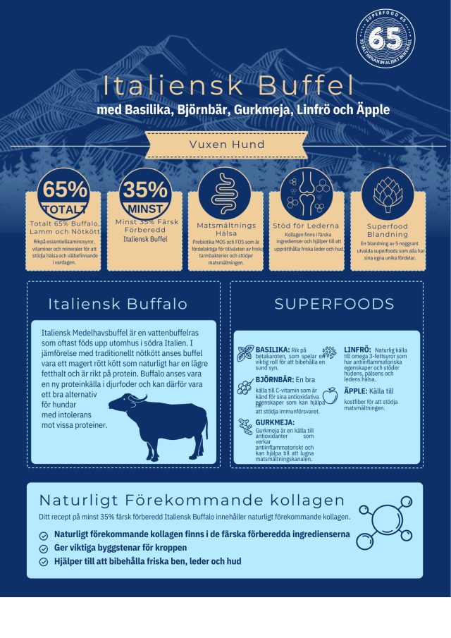 Askebites Italiensk Buffel Med Lamm Och Nöt 2kg - Bild 2