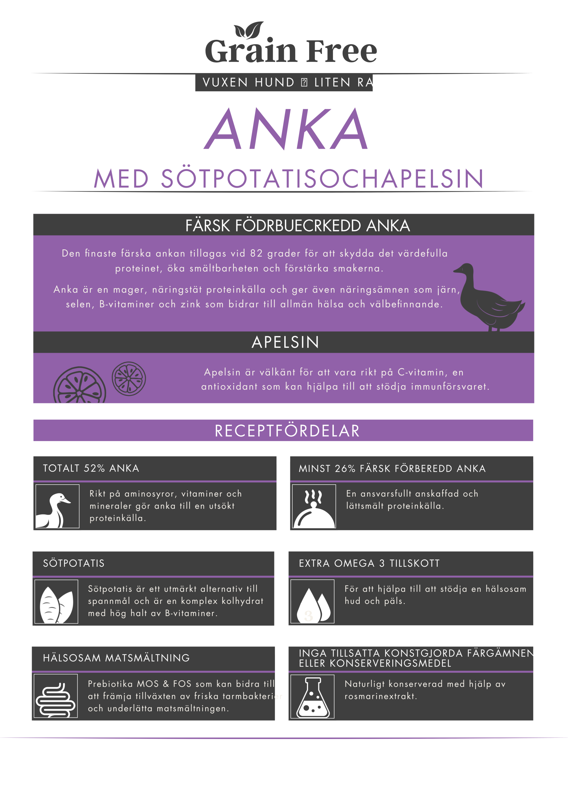 Askebites Liten Ras Anka med Sötpotatis och Apelsin 6kg - Bild 2
