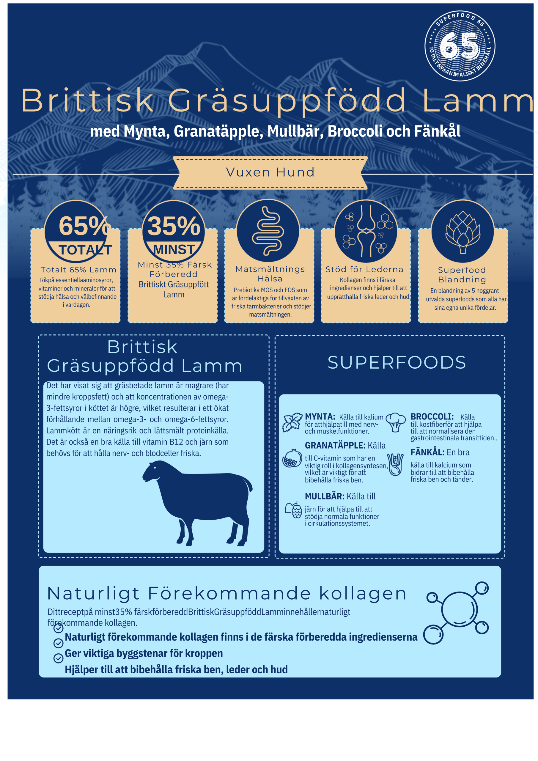 Askebites Brittiskt Gräsuppföttlamm 12kg - Bild 2