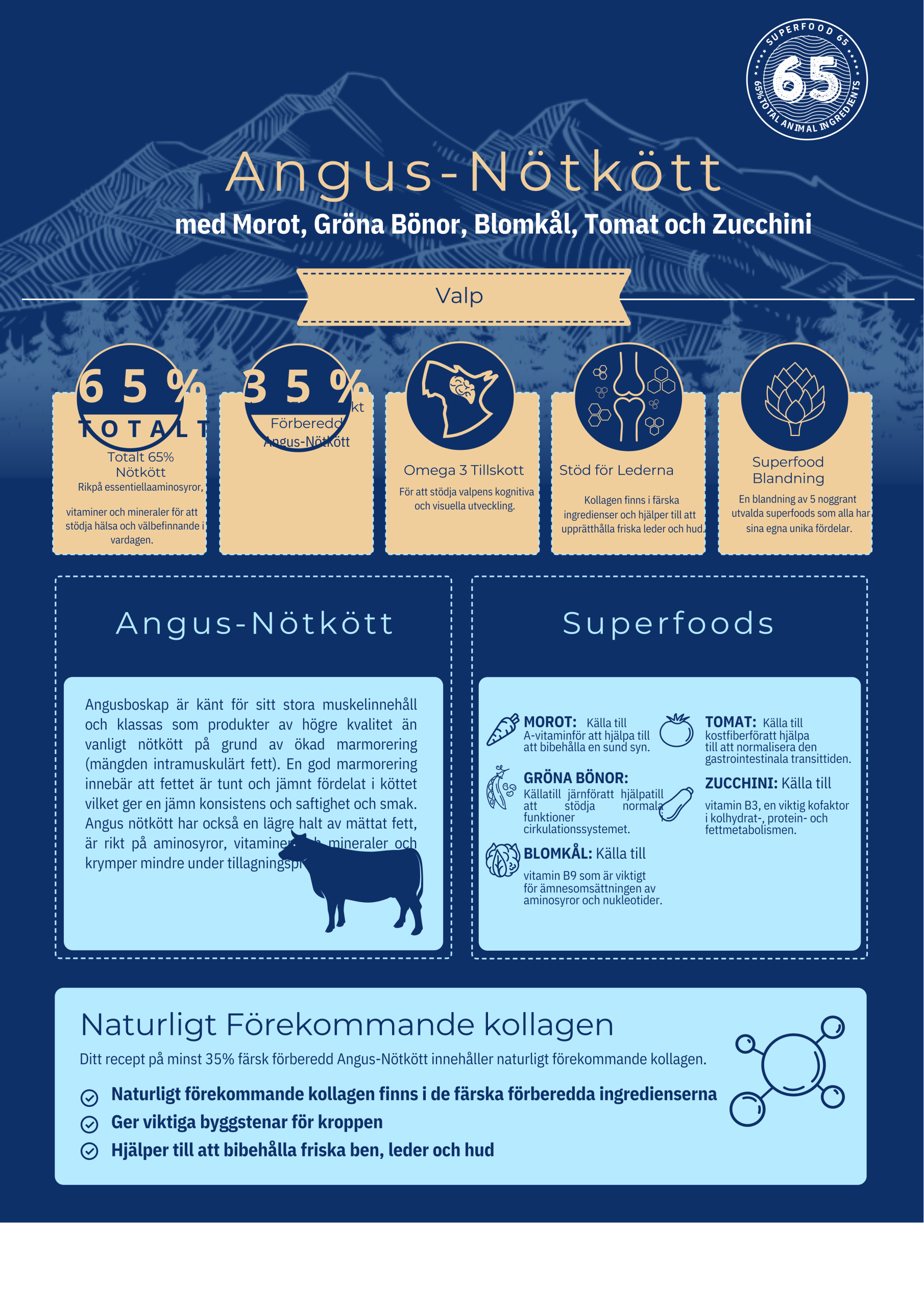 Askebites Angus Nöttkött Valp 6kg - Bild 2