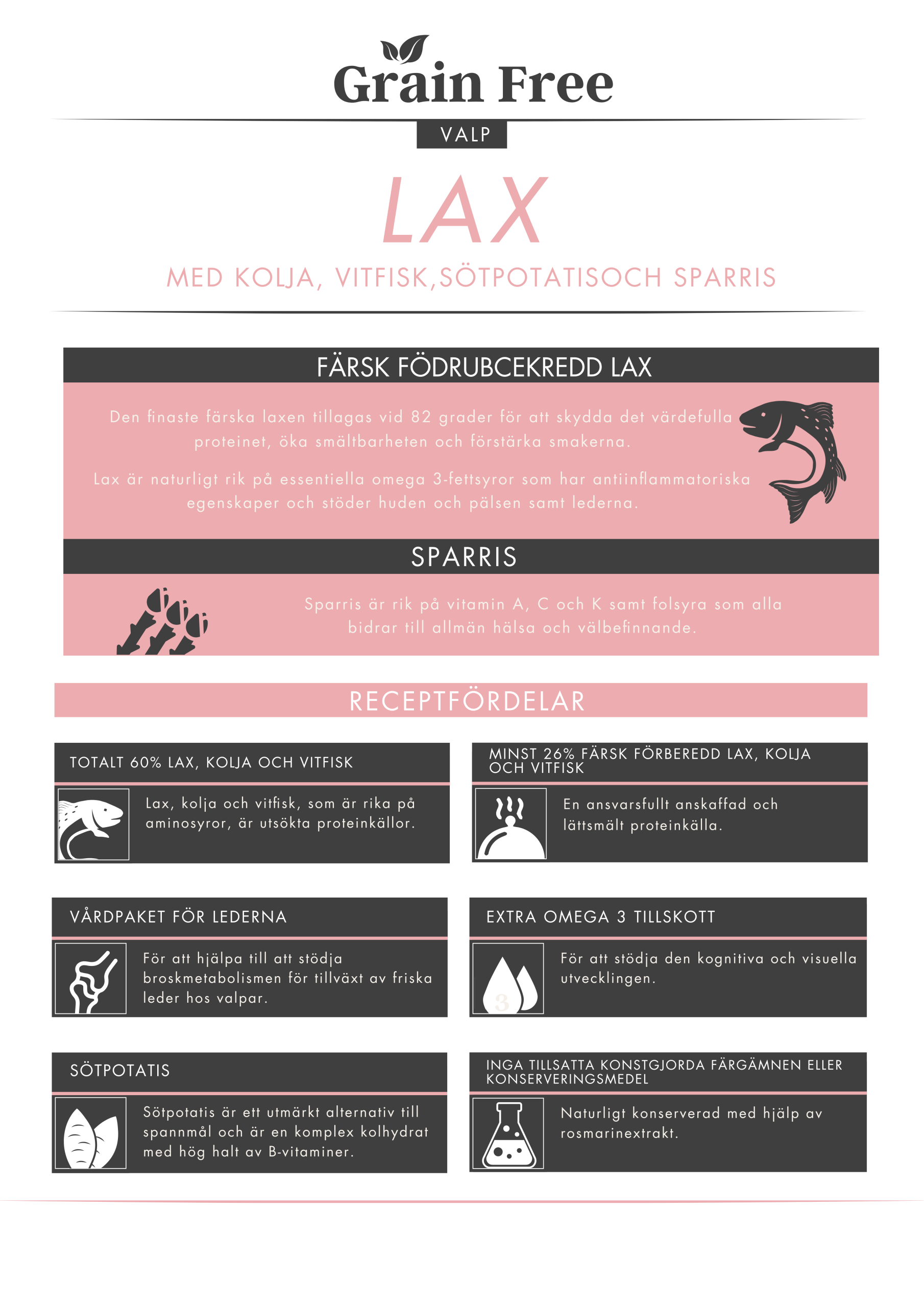 Askebites Valp Lax med Kolja, Vitfisk, Sötpotatis och Sparris 2kg - Bild 2