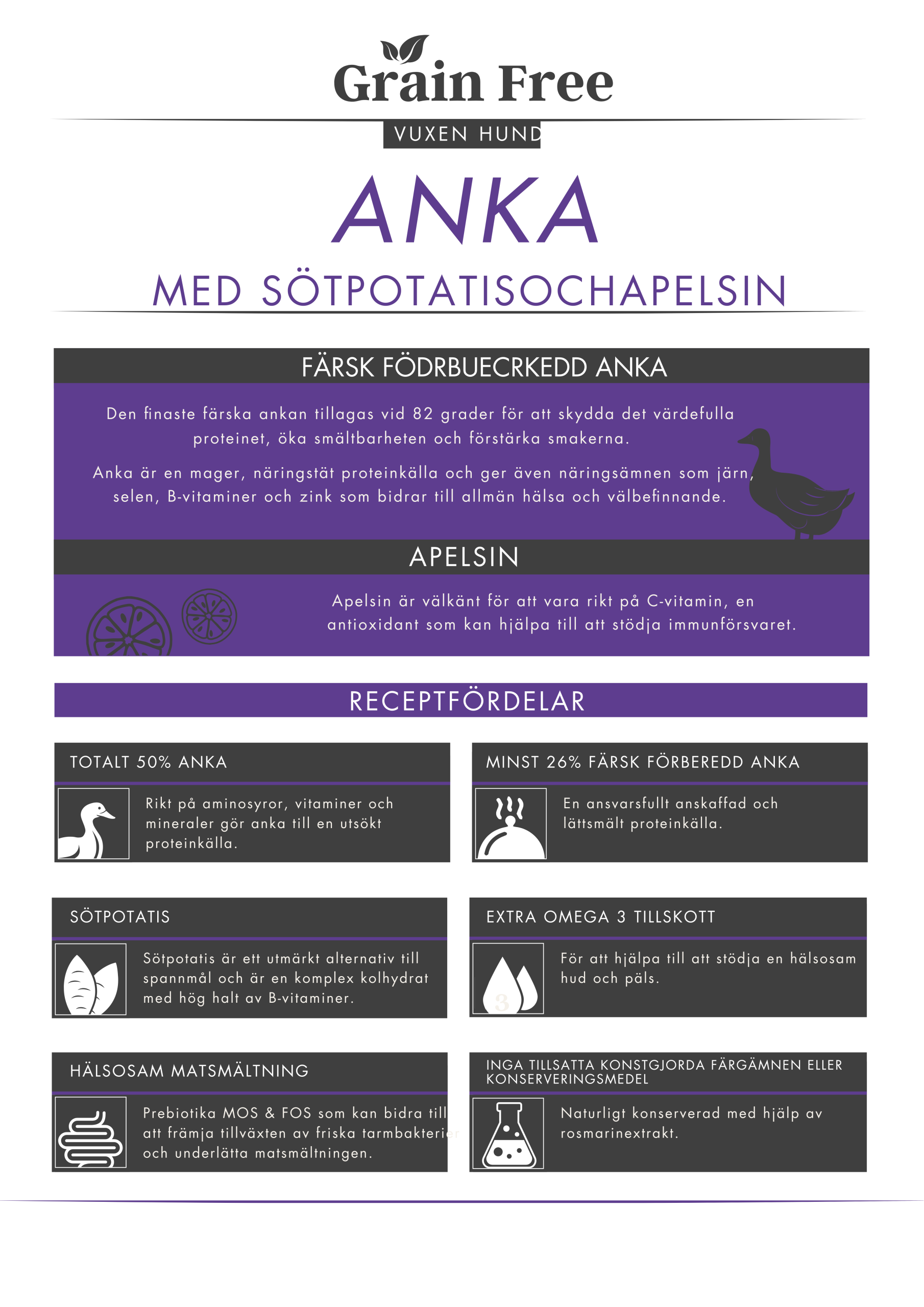 Askebites Anka med Sötpotatis och Apelsin 12kg - Bild 2