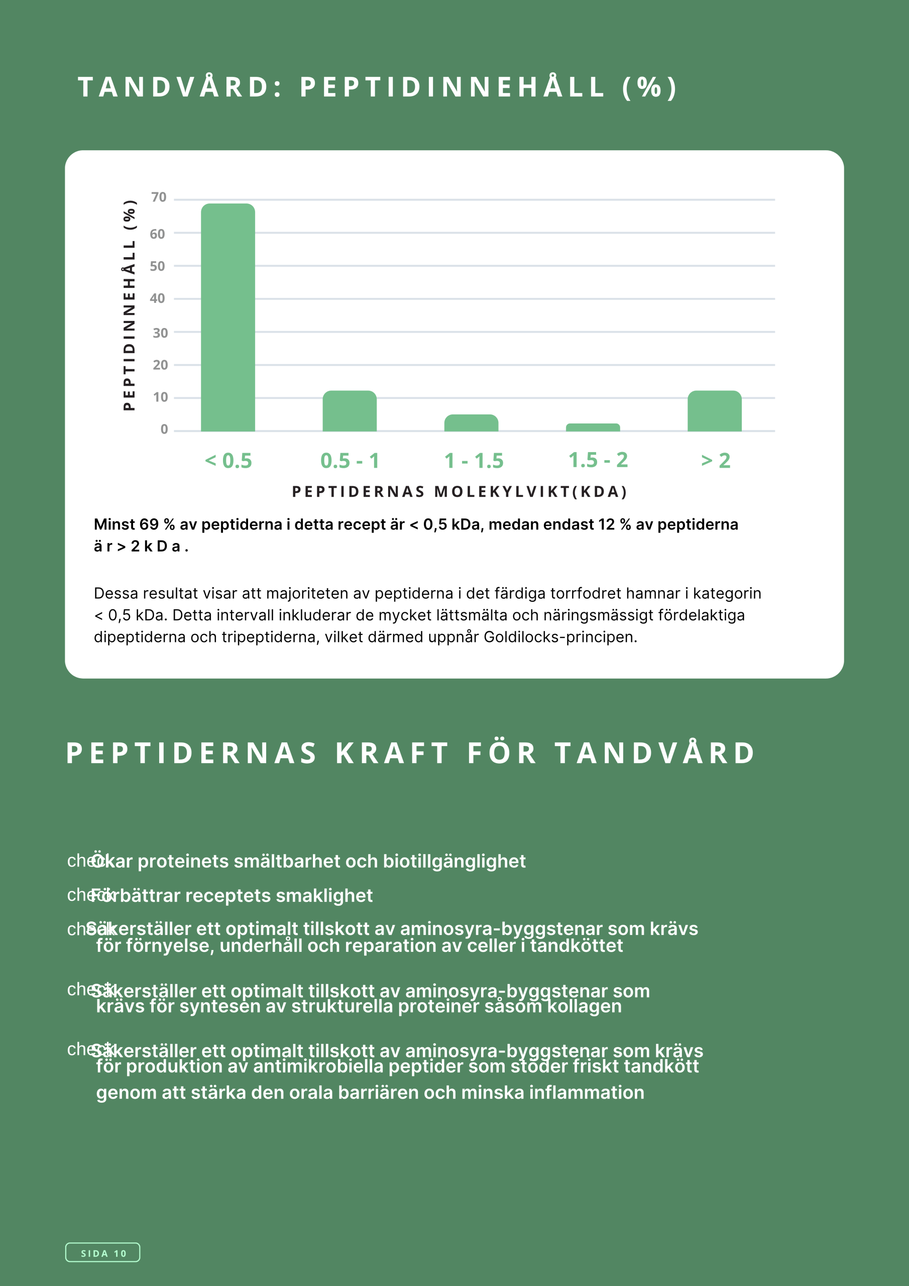 Askebites Tandvård Hypoallergenisk 10kg - Bild 11