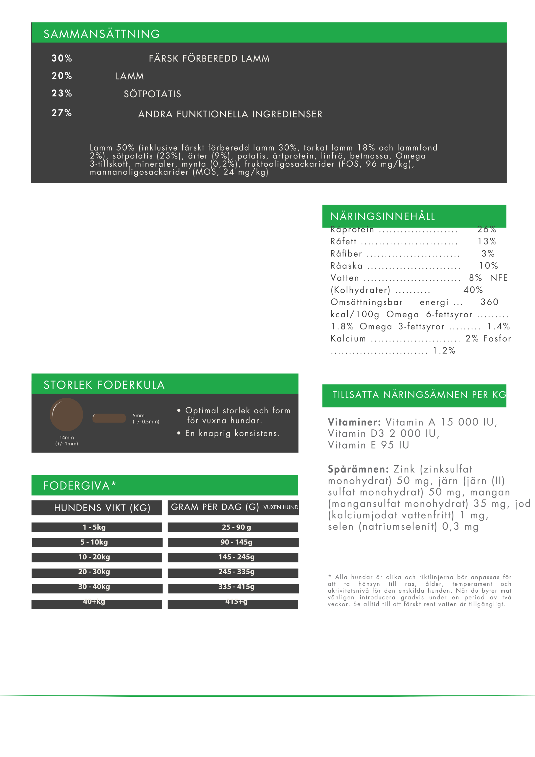 Askebites Lamm med Sötpotatis och Mynta 12kg - Bild 3
