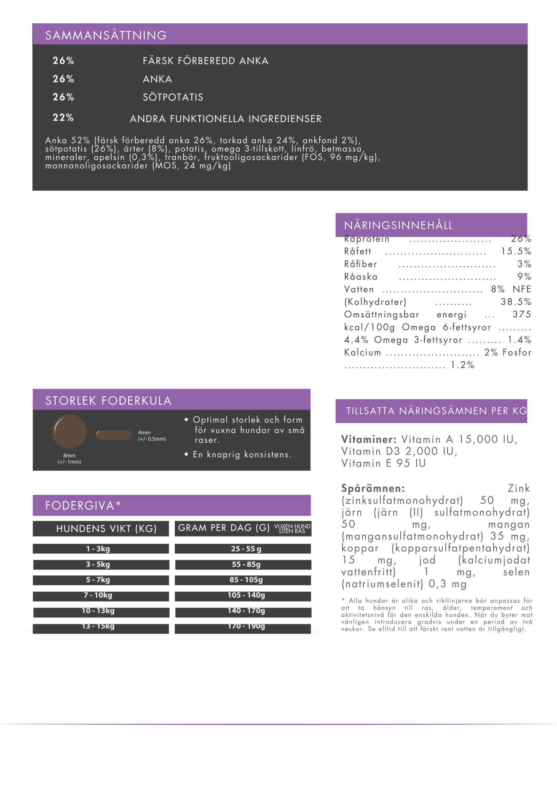 Askebites Liten Ras Anka med Sötpotatis och Apelsin 6kg - Bild 3