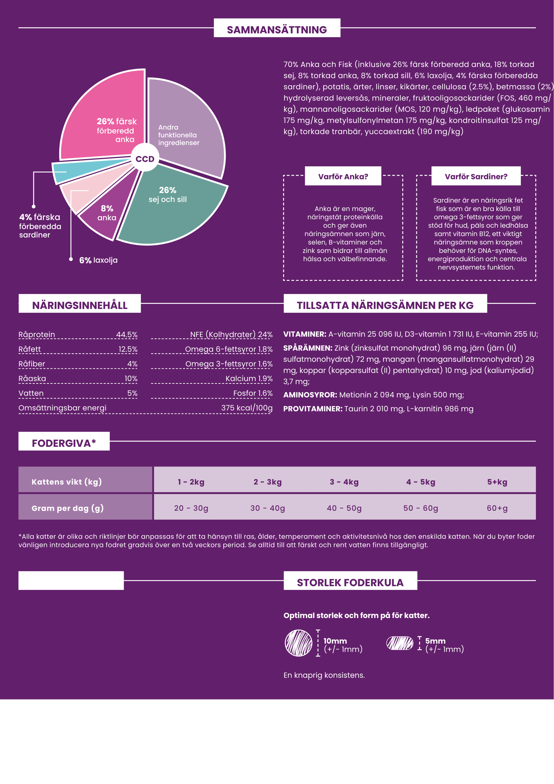 Askebites Steriliserad Vuxen Katt Anka Och Sardiner 300g - Bild 3