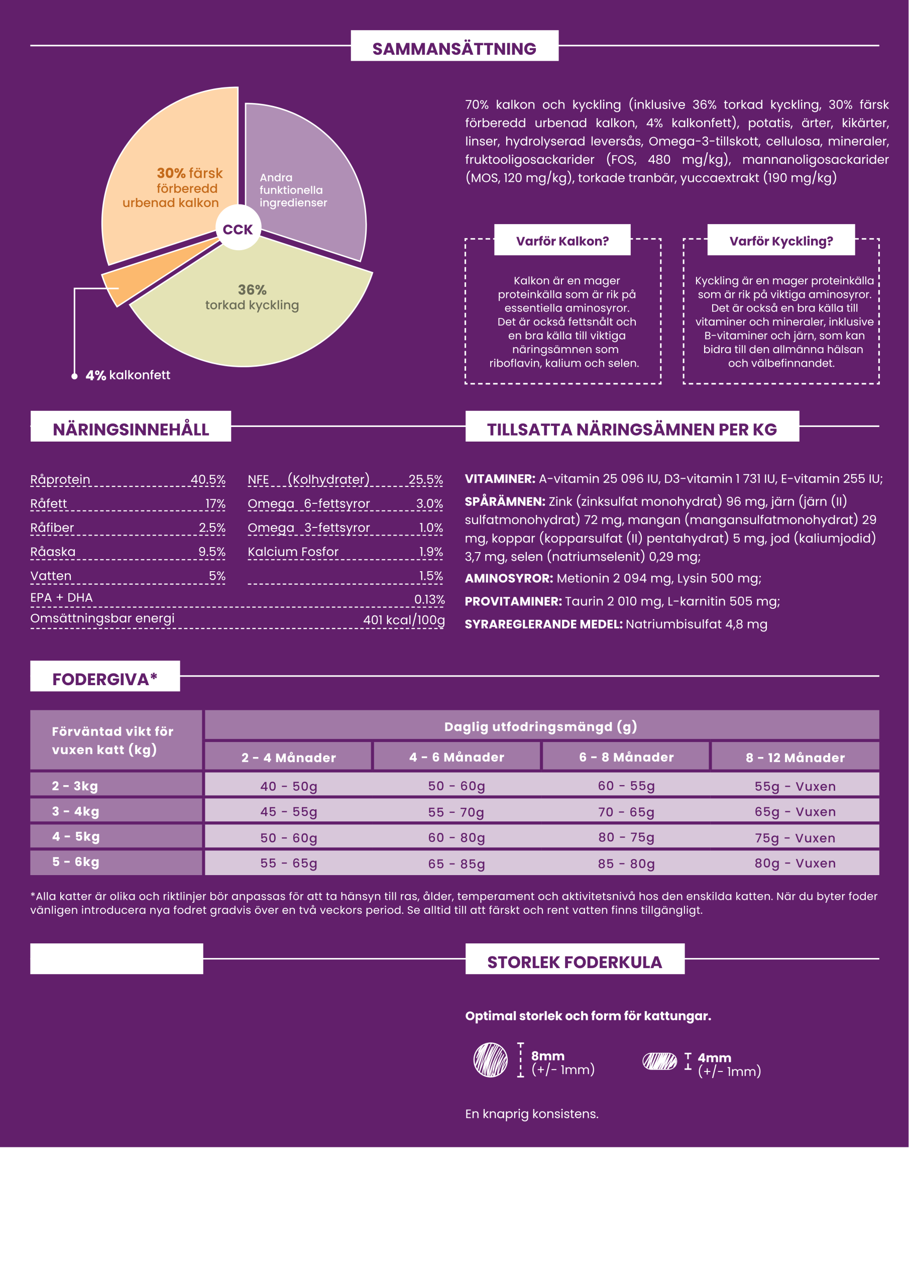 Askebites Kattunge Kyckling Och Kalkon 1,5kg - Bild 3