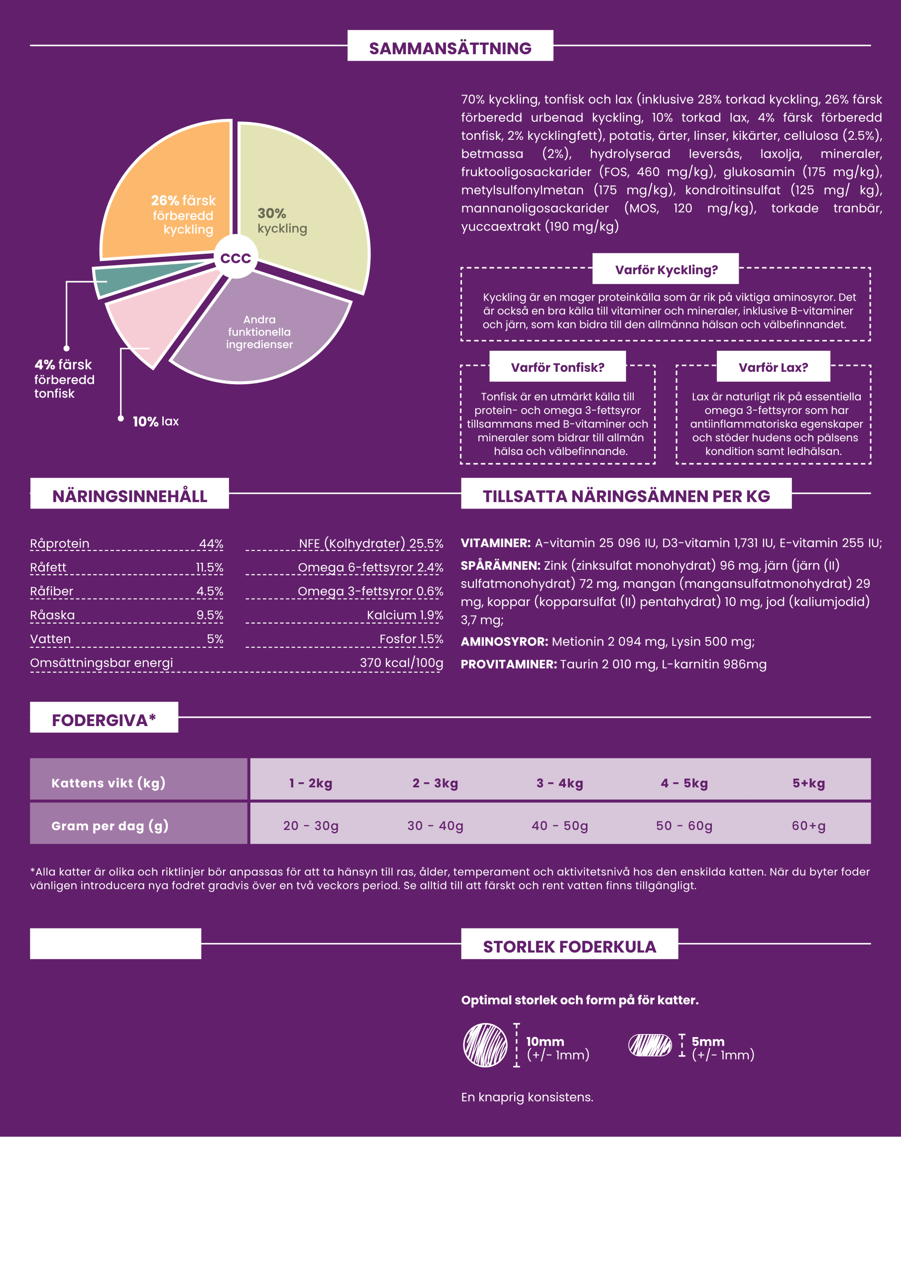 Askebites Steriliserad Vuxen Katt Kyckling Med Tonfisk Och Lax 5kg - Bild 3