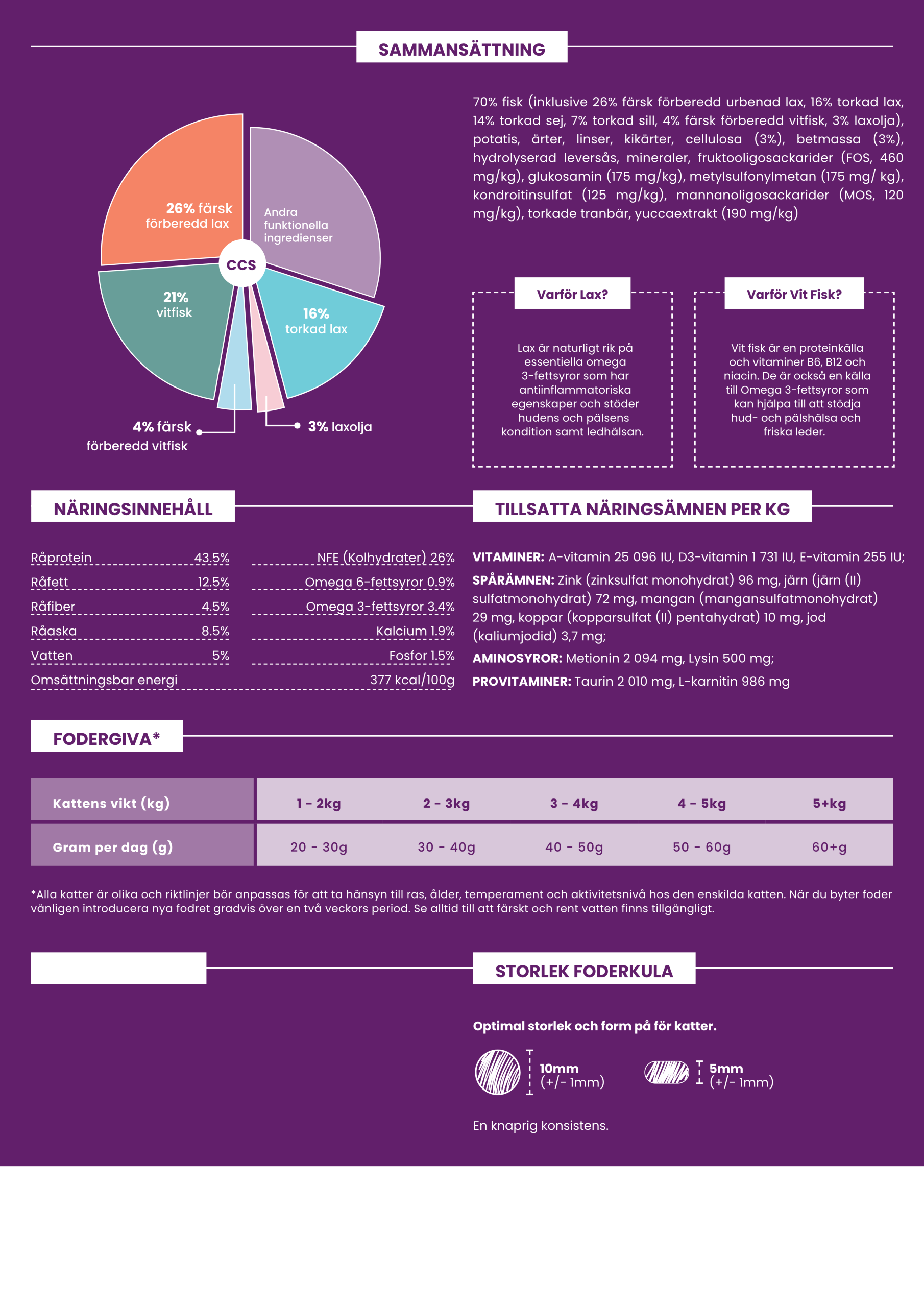 Askebites Steriliserad Vuxen Katt Med Lax Och Fisk 5kg - Bild 3