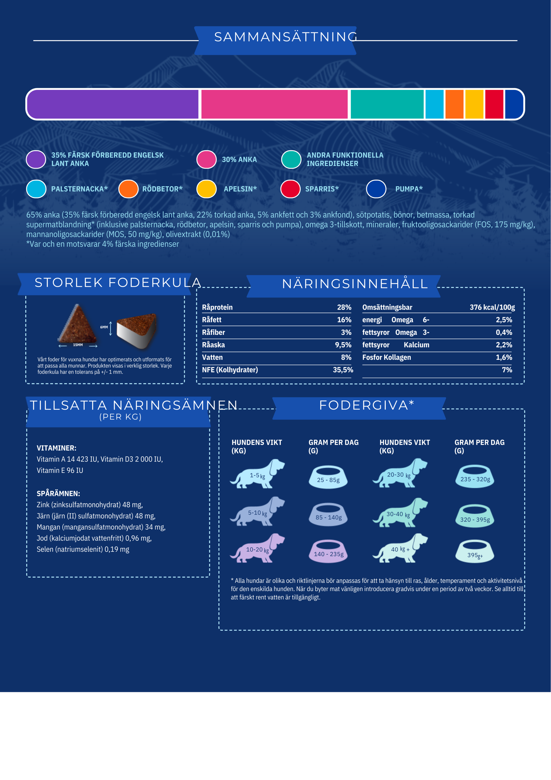 Askebites Engelsk Lantanka 12kg - Bild 2