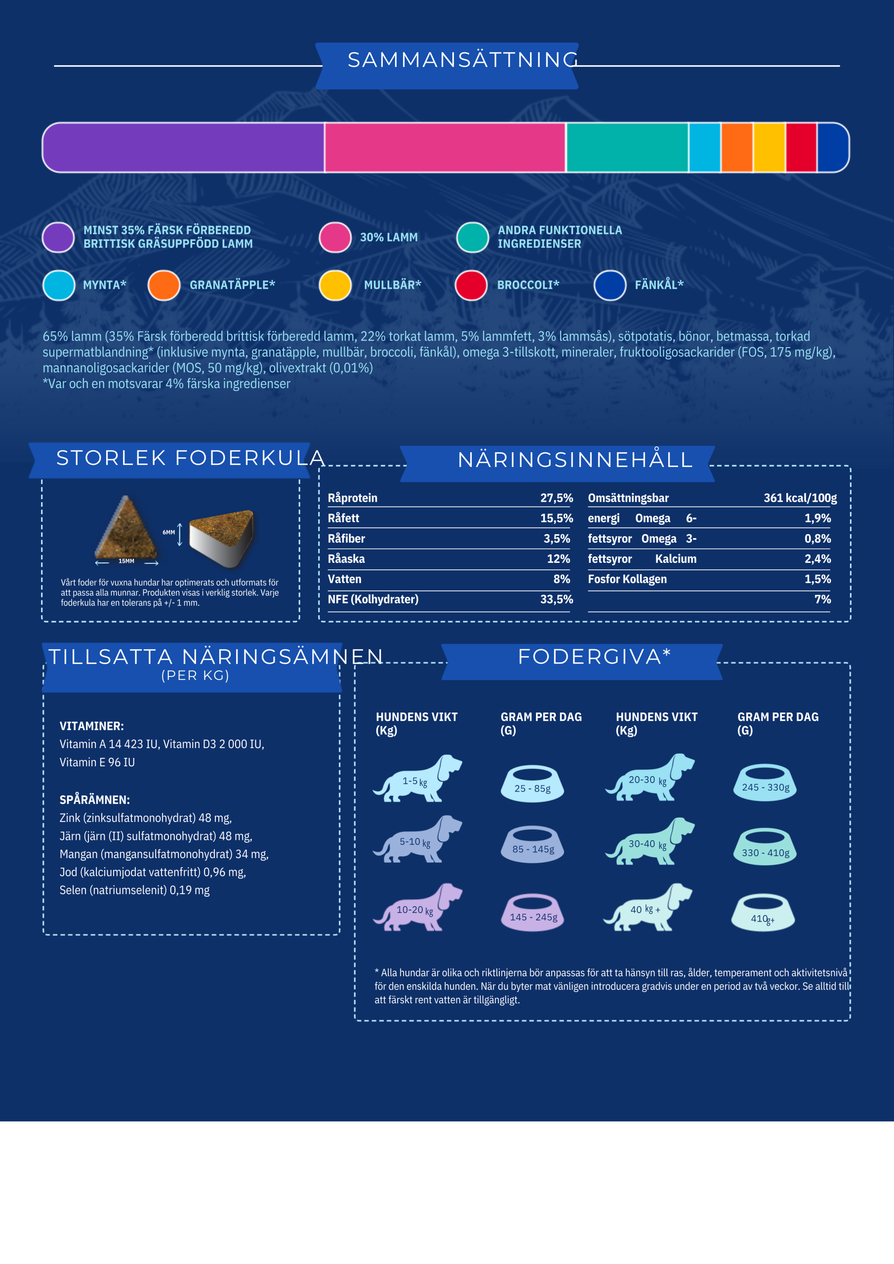 Askebites Brittiskt Gräsuppföttlamm 12kg - Bild 3