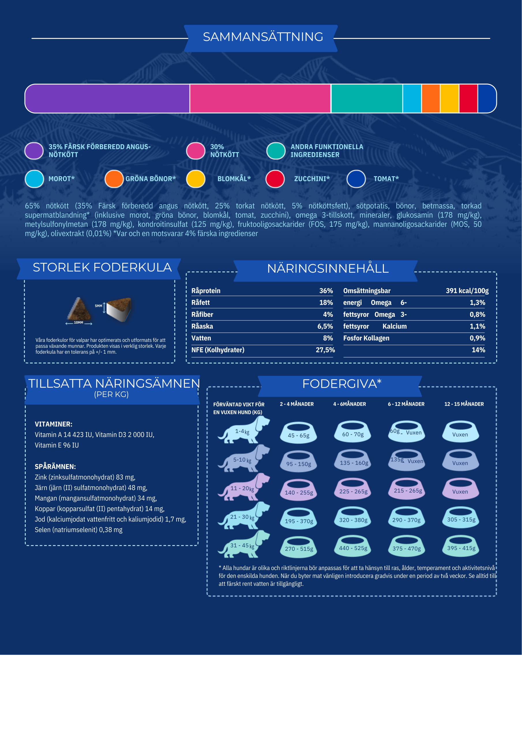 Askebites Angus Nöttkött Valp 6kg - Bild 3