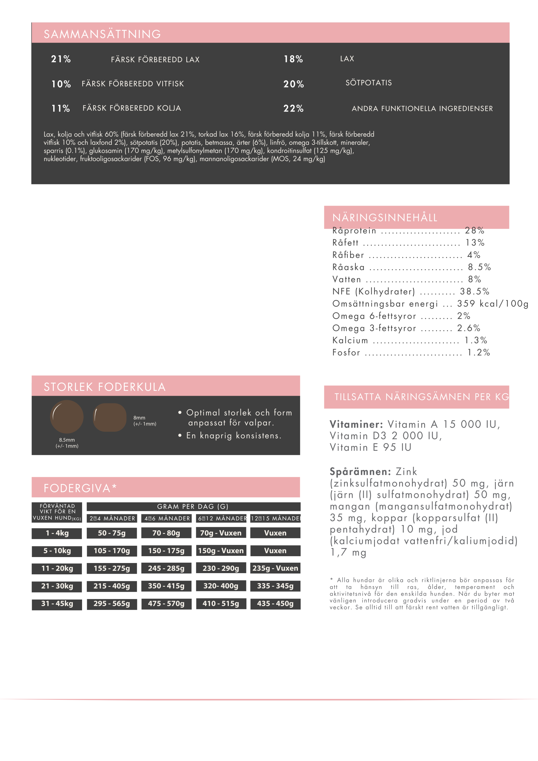 Askebites Valp Lax med Kolja, Vitfisk, Sötpotatis och Sparris 2kg - Bild 3
