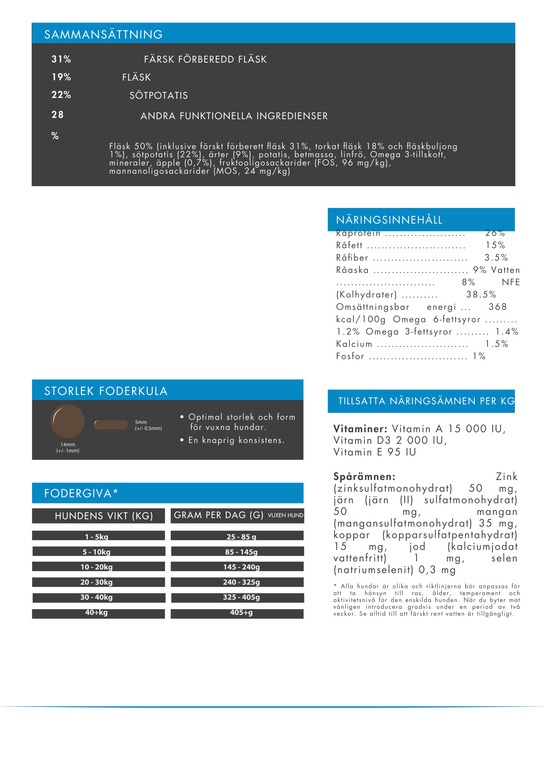 Askebites Med Fläskkött Sötpotatis Och Äpple 12kg - Bild 3