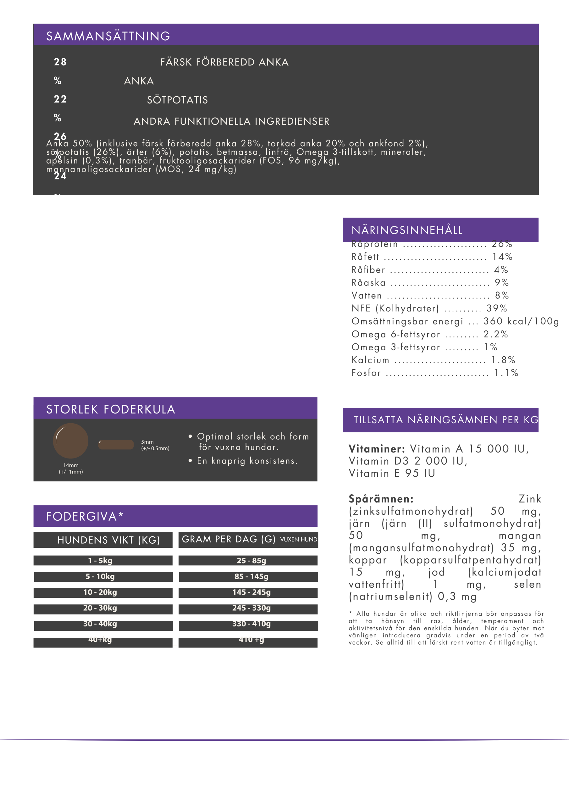 Askebites Anka med Sötpotatis och Apelsin 12kg - Bild 3